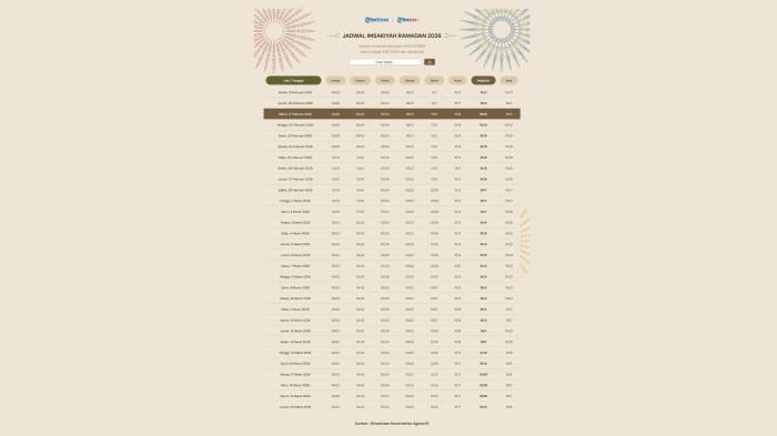 jadwal imsakiyah ramadan kab ende 2