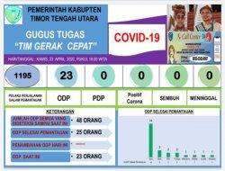 Update Corona TTU-Tetap Waspada! Jumlah PPDP di TTU Capai 1.195 Orang