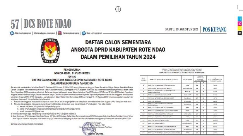 Pengumuman DCS Bacaleg DPRD Kabupaten Rote Ndao Pemilu 2024
