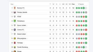 Bali-United-tampil-melempem-di-laga-utama.jpg