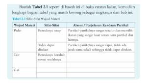 IPA-Kelas-7-Halaman-53-akl.jpg