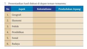 IPS-Kelas-8-Halaman-167-as.jpg