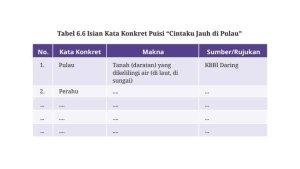 Kunci-Jawaban-Bahasa-Indonesia-Kelas-10-Halaman-236-Kurikulum-02.jpg