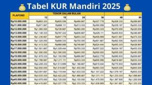 Simak-Tabel-Angsuran-KUR-Bank-Mandiri-2025.jpg