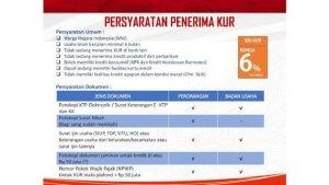 Syarat-Pinjaman-KUR-BRI-2024.jpg