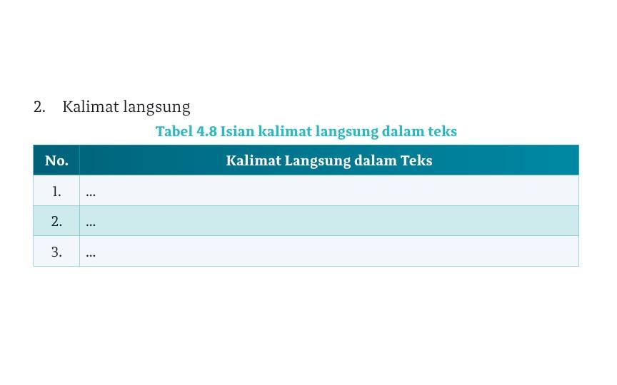 Bahasa-Indonesia-Kelas-10-Halaman-102-Kalimat-Langsung.jpg