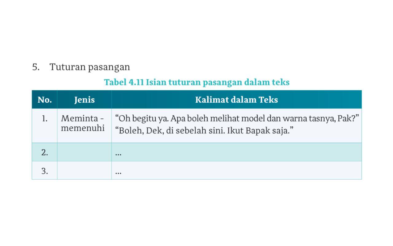 Bahasa-Indonesia-Kelas-10-Halaman-102-Tuturan-Pasangan.jpg