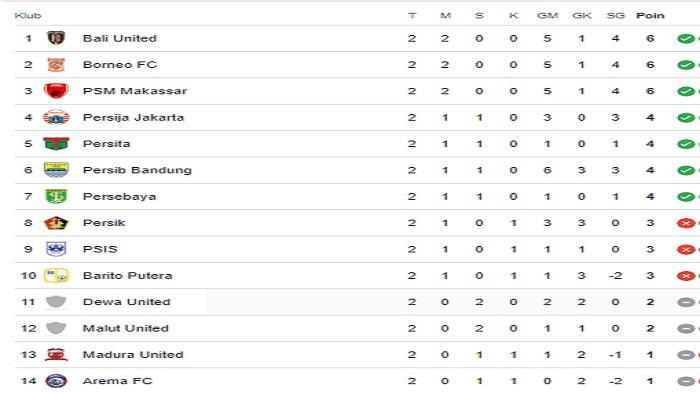 Bali-United-Ambil-Alih-Posisi-Puncak-Klasemen-Liga-1-Persib-Bandung-ke-Posisi-6.jpg