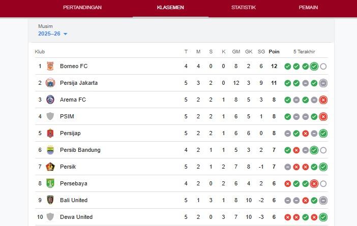 Bali-United-bermain-imbang-1-1-atas-Persija-Jakarta-pada-laga-pekan-kelima.jpg