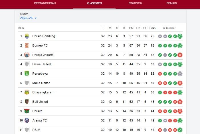 Bali-United-sampai-pekan-ke-32-Super-League-202526-berkutat-di-papan-tengah.jpg
