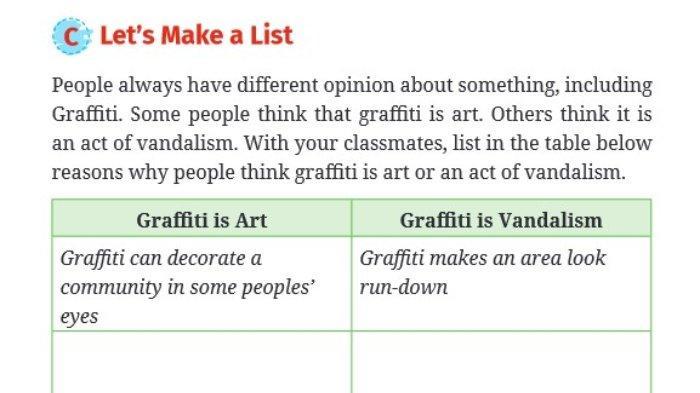 Soal Ujian Sekolah dan Kunci Jawaban Bahasa Inggris Kelas 10 Halaman 118 Kurikulum Merdeka