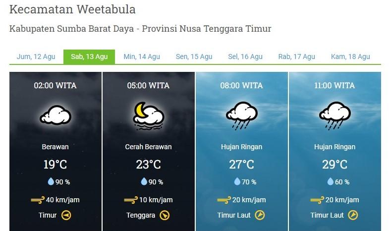 CUACA-WEETABULA-INFO-CUACA-NTT.jpg