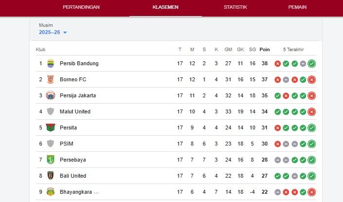 Daftar-klasemen-sementara-putaran-pertama-Super-League.jpg