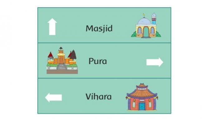 Soal Ujian Sekolah dan Kunci Jawaban Tema 8 Kelas 3 SD Halaman 145 --147 Tematik Subtema 3 Pemb 6