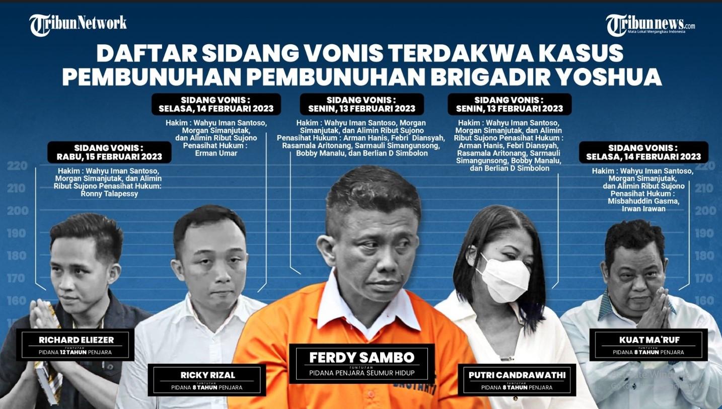 Banding Vonis Ferdy Sambo Cs Diputuskan 12 April