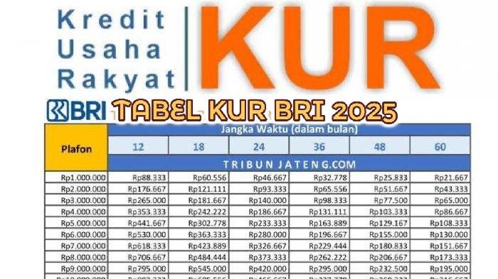 Simak, Segini Cicilan KUR BRI 2025 Pinjaman Rp 1 Juta hingga Rp 200 Juta, Syarat dan Cara Mengajukan