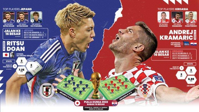 Jadwal Piala Dunia 2022, Prediksi 16 Besar Jepang vs Kroasia di Qatar