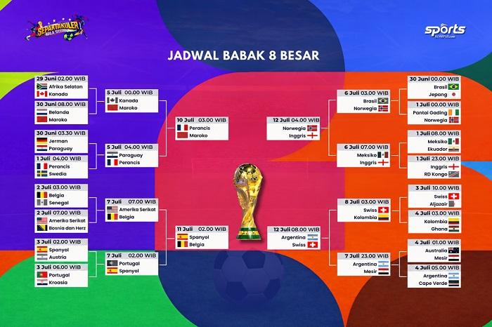 Prancis vs Maroko Laga Pembuka Perempat Final Piala Dunia Jumat 10 Juli Pukul 04.00 WITA - Pos-kupang.com