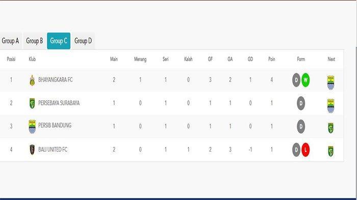 Bhayangkara Nongkrong di Puncak Klasemen Piala Presiden 2022, Maung Persib Bandung Ingin Kudeta