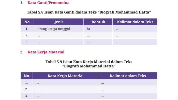 Soal Ujian Sekolah dan Kunci Jawaban Bahasa Indonesia Kelas 10 Halaman 199 KM Merdeka Edisi Revisi