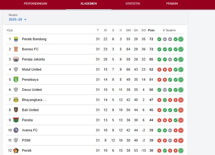 Persaingan-perebutan-mahkota-juara-Super-League-202526.jpg