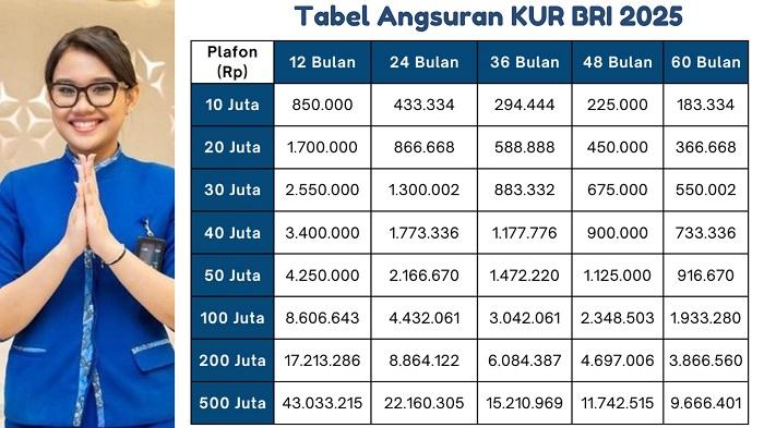 Simak-berikut-ini-ditampilkan-tabel-KUR-BRI-Mei-2025.jpg