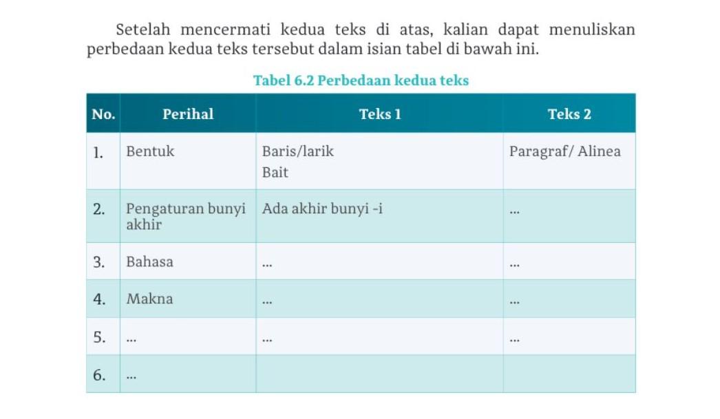 Soal-Bahasa-Indonesia-Kelas-7-Halaman-162.jpg