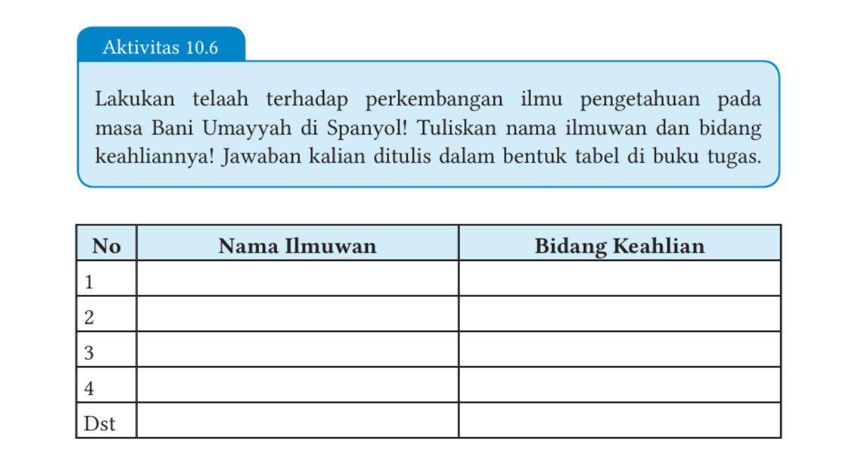 Soal-PAI-Kelas-7-Halaman-235-a.jpg