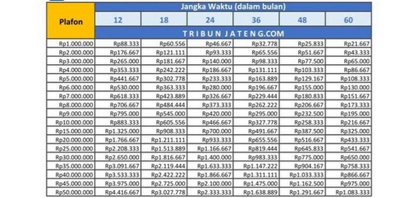 Tabel-Angsuran-KUR-BRI-2025-Pinjaman-Rp1-Juta-Rp50-Juta.jpg