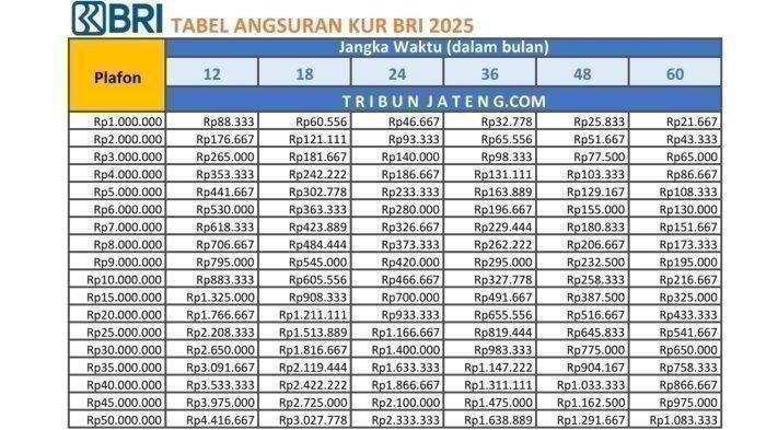 Tabel-Angsuran-KUR-BRI-2025-Syarat-mudan-akses-cepat.jpg