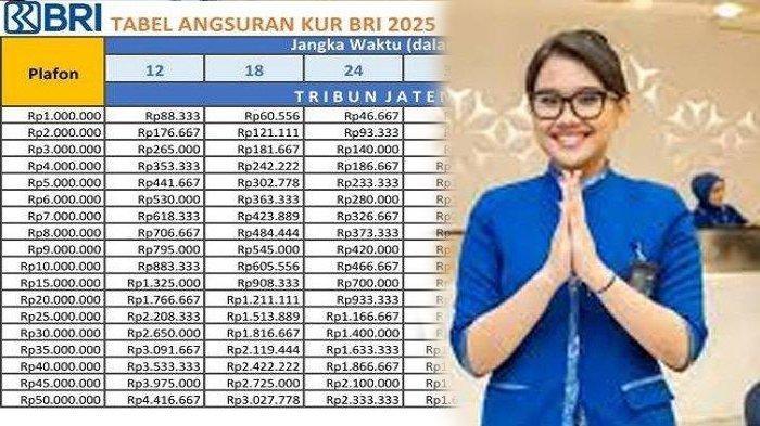 Tabel-KUR-BRI-2025-dan-ilustrasi-pegawai-BRI.jpg