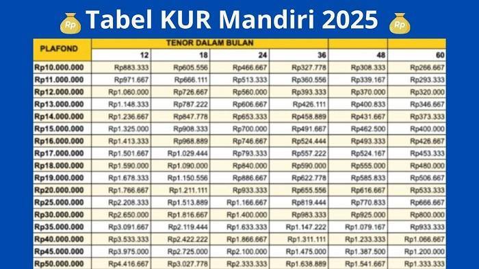 Tabel-angsuran-KUR-Bank-Mandiri-2025.jpg