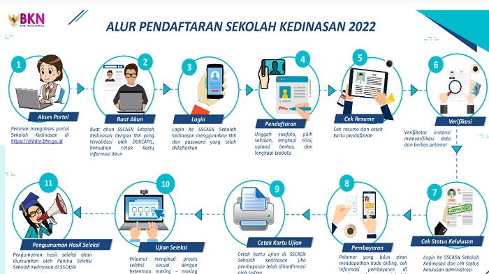 Sekolah Kedinasan 2022, 5 Politeknik Penerbangan, Jadwal, Seleksi dan Cara Daftar