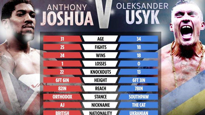 Jadwal Tinju Dunia, Anthony Joshua vs Oleksandr Usyk , Sang Juara Pertarukan Semua Gelarnya