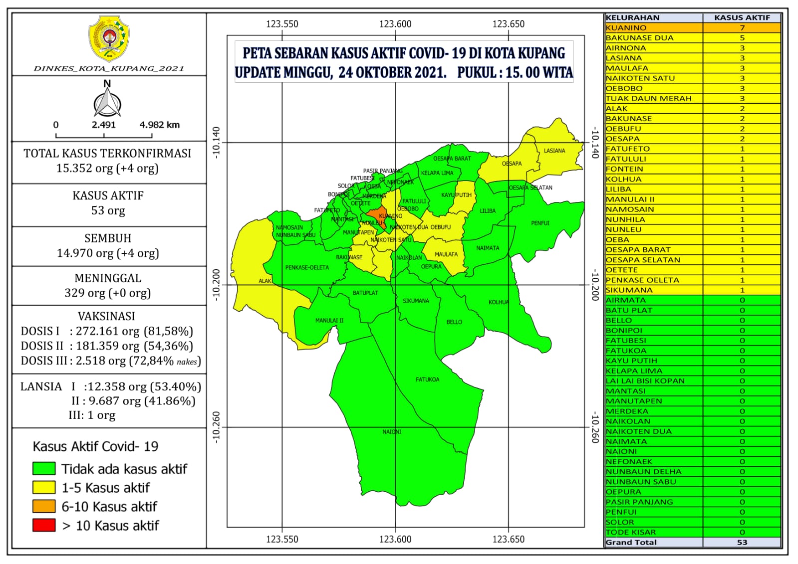 Kota Kupang Bebas Zona Merah, Begini Posisi Zona Pandemi Covid-19 di Kota Kupang 24 Oktober 2021