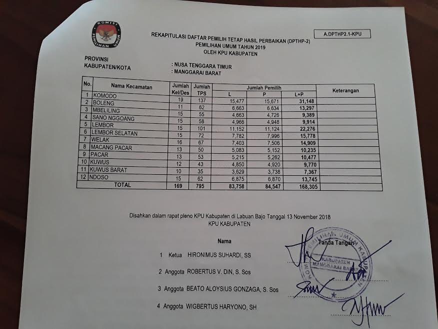 Cara Cek Nama di Daftar Pemilih Tetap/DPT Lewat HP, Tak Perlu Datang ke Kantor Desa!