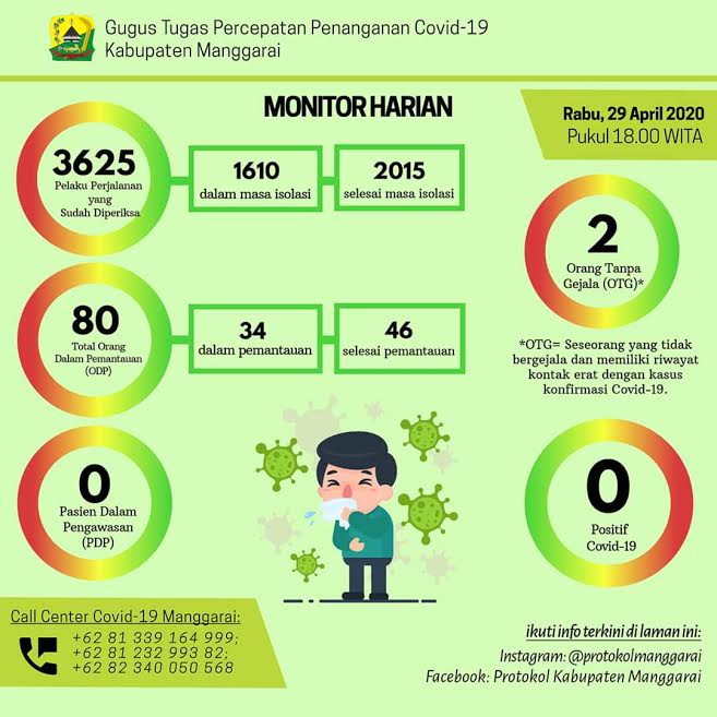 data-covid-19-kabupaten-manggarai-hari-ini.jpg