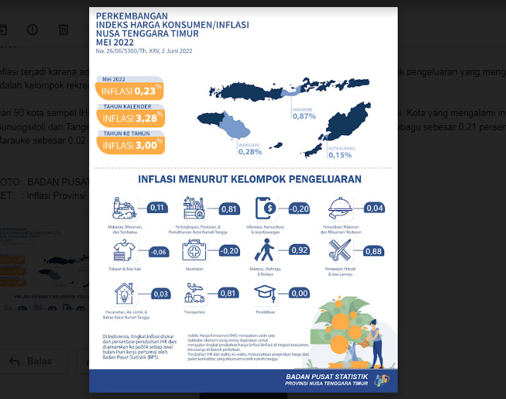 BPS Umumkan NTT Alami Inflasi Sebesar 0,23 persen pada Mei  2022