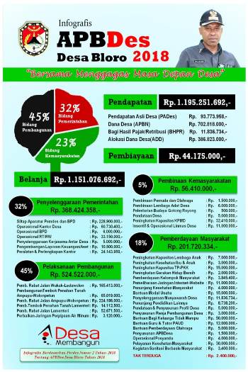 Pantas Dicontoh Desa Bloro Luncurkan Info Grafis ADD