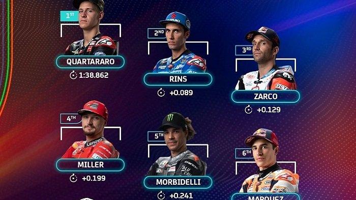 Hasil Race MotoGP Portugal 2021 Tadi Malam, Simak Klasemen dan Poin Sementara MotoGP 2021
