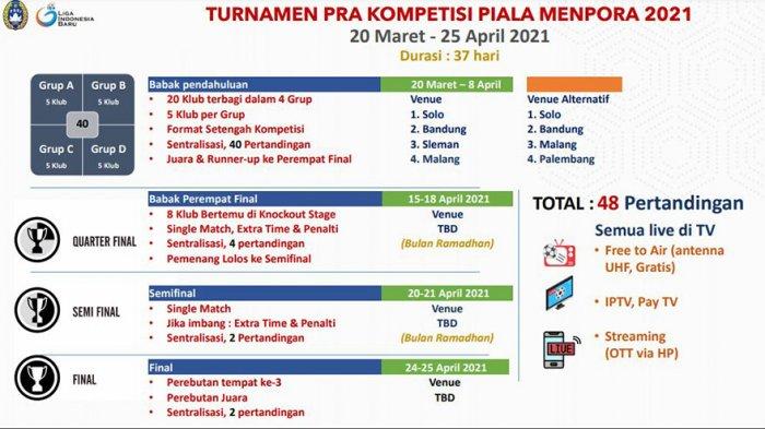 Persib Main di Piala Menpora Tanggal 22 Maret di Sleman, Ini Strategi dan Target Maung? Kata Bos