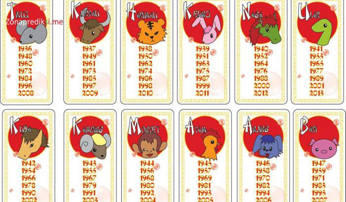 4 Shio Diramalkan Beruntung Besok Sabtu 4 April 2020, Termasuk Kerbau & Ayam, Nasib Shio Lain?