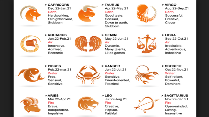 ramalan-zodiak-malam-ini-pisces-pegang-kendali-penuh-taurus-kena-masalah-karena-tergesa-gesa.jpg