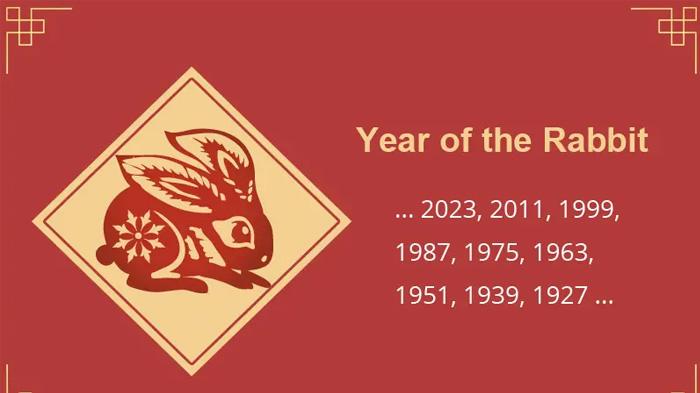 Imlek 2023, Tahun Kelinci, Ramalan Horoskop, dan Hal-hal Keberuntungan