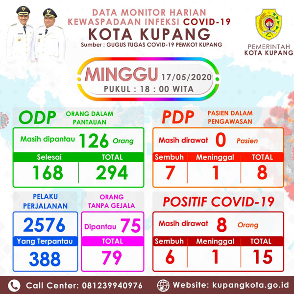 update-perkembangan-covid-19-di-kota-kupang.jpg