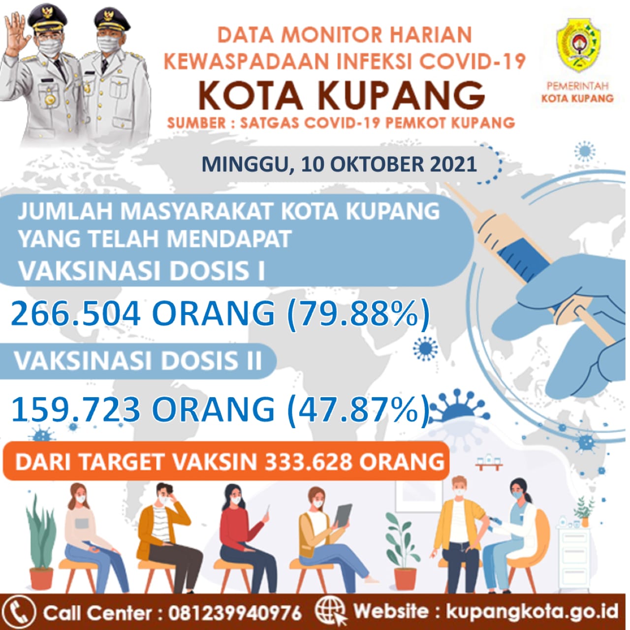 Begini Info Data Terbaru Pencapaian Vaksinasi di Wilayah Kota Kupang
