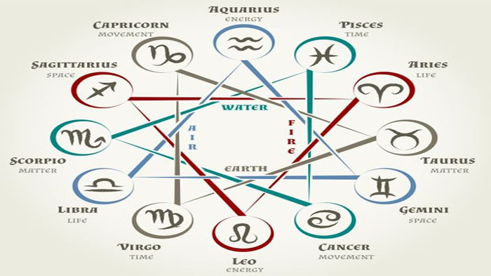 Inilah Bentuk Perhatian Setiap Orang Terhadap Pasangannya Berdasarkan Zodiaknya