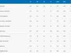 Ambisi-Bali-United-Dekati-Persija-Jakarta-Kandas-di-Tangan-PSBS-Biak.jpg