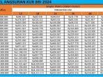 Angsuran-Super-Murah-KUR-2024-di-Bank-BRI-di-Bawah-Rp-500-Ribu-Per-Bulan-Cek-Tabel.jpg