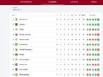 Bali-United-berada-di-posisi-ke-11-klasemen-sementara.jpg